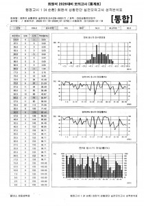 ��ǰ ������